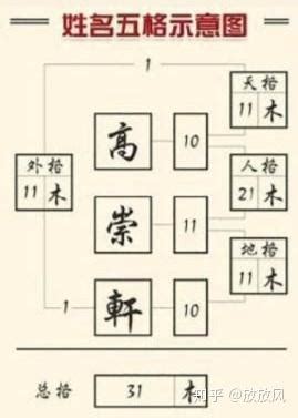 如何取名|不找大师起名，新手爸妈如何亲自给宝宝起个好名字？